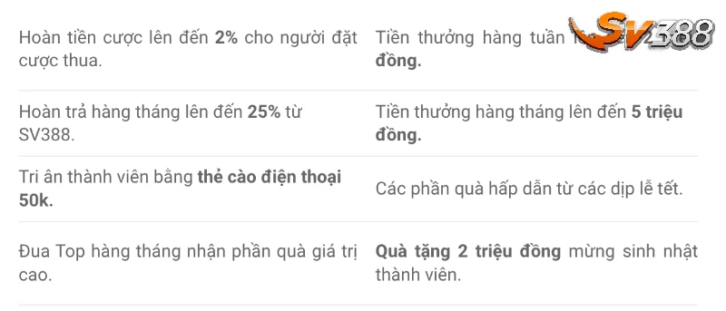 Giới thiệu bạn bè để nhận khuyến mãi SV388